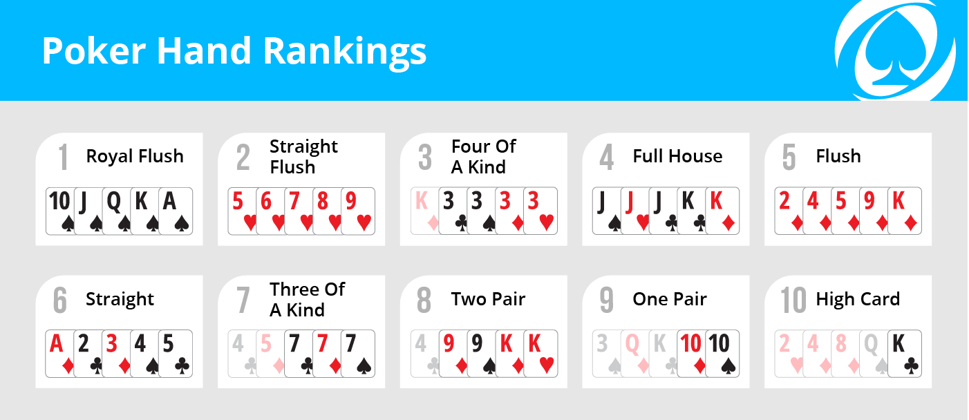 Poker hands ranking preflop